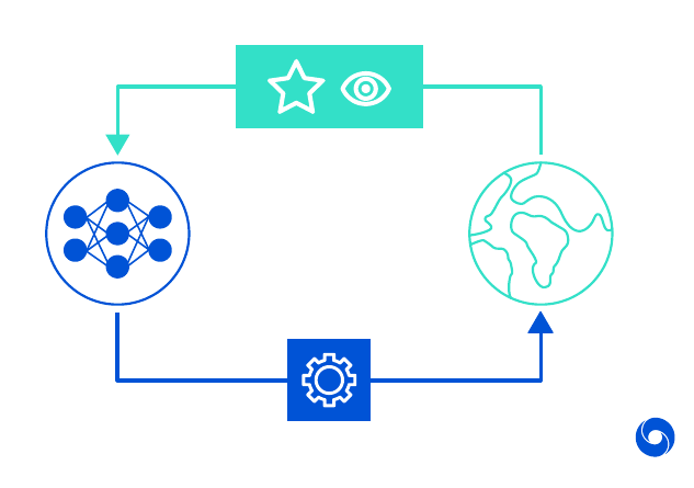 Abstract visualization of reinforcement learning