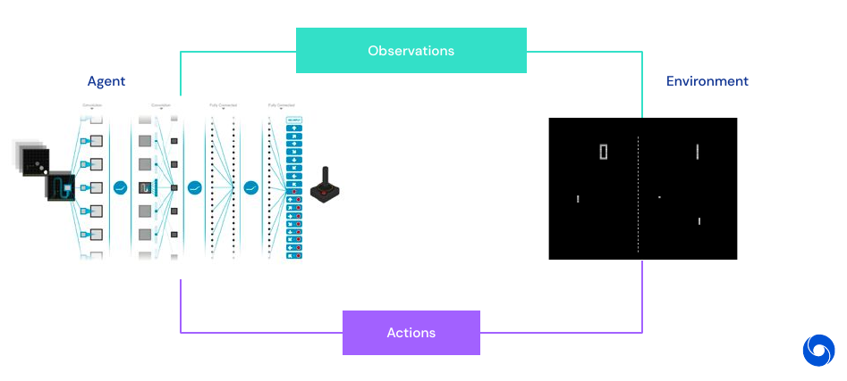 Abstract visualization of reinforcement learning in games