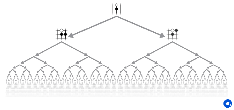 Exhaustive search visualization