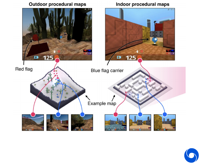 Capture the flag environment, four agents per map