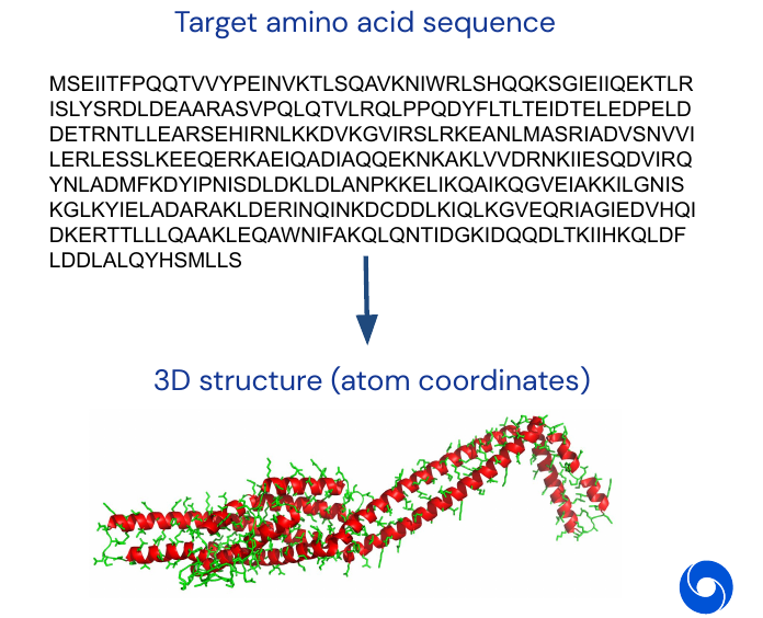 From amino acid sequence to 3D structure