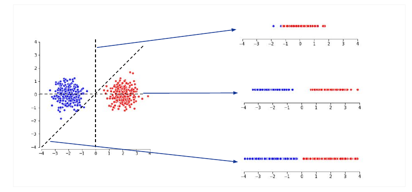 Artificial neuron visualized