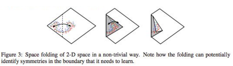 XOR problem for two classes