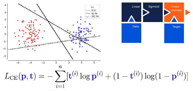 Cross-entropy loss visualized