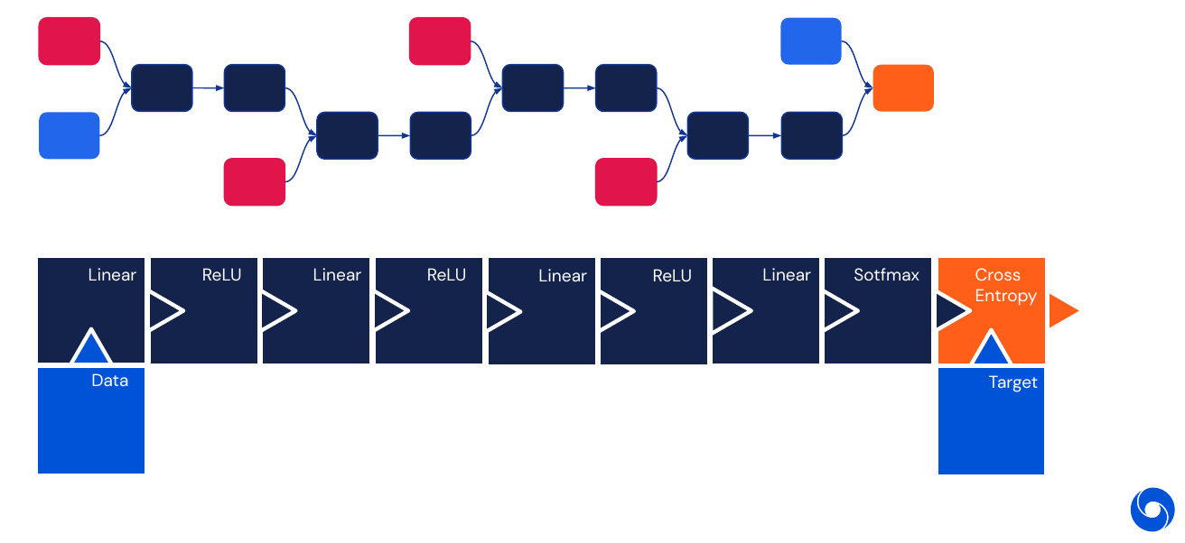 Neural network as computational graph