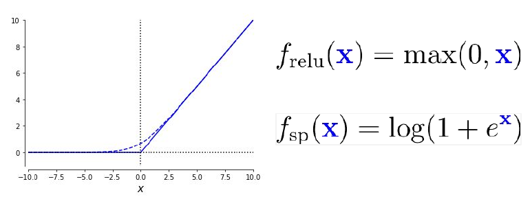 XOR problem for two classes