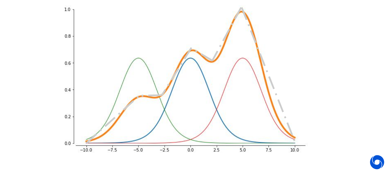 XOR problem for two classes