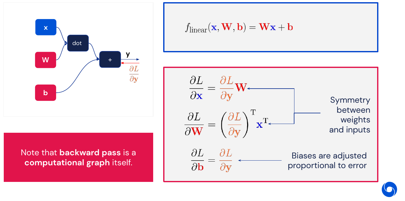 Linear layer backward pass