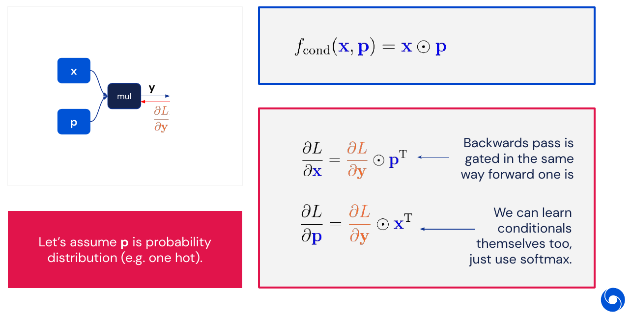 Conditional execution as computational graph