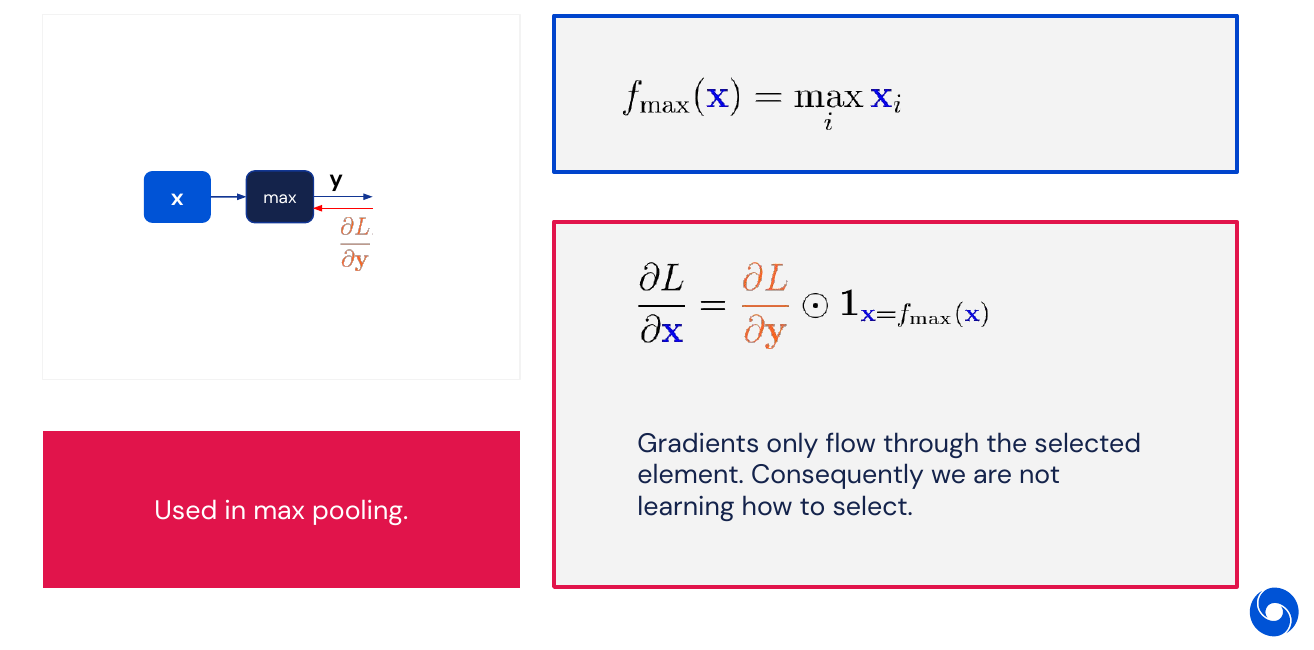 Max as computational graph