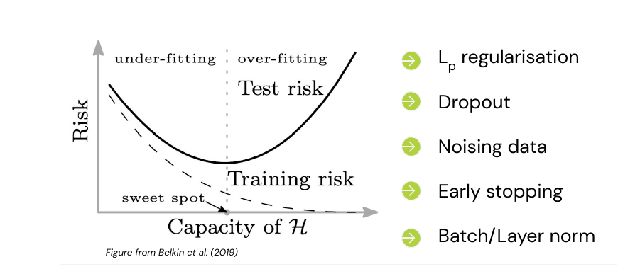 Classical ML overfitting