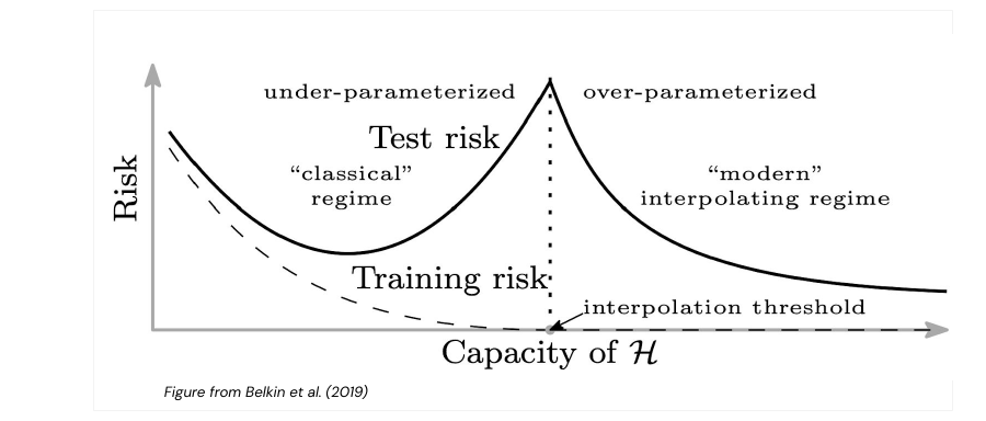 Overfitting in the NN scenario