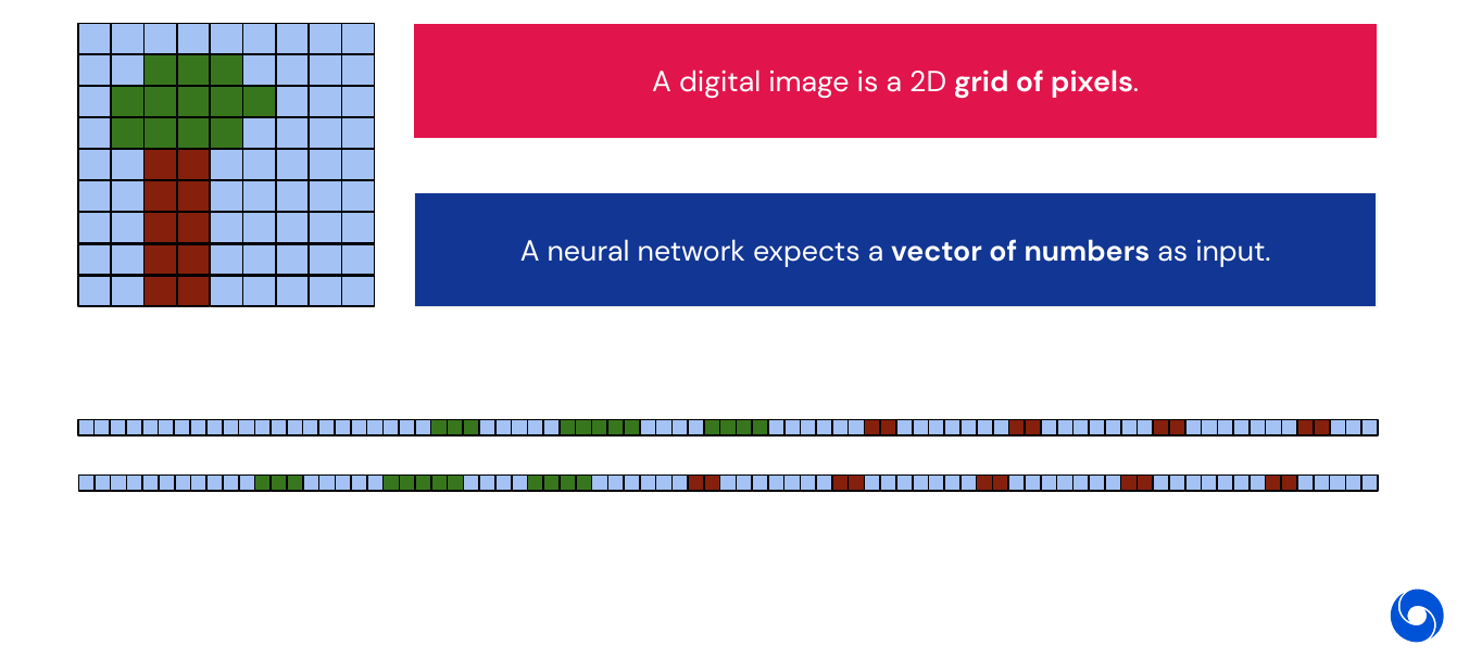 Feeding an image into a network