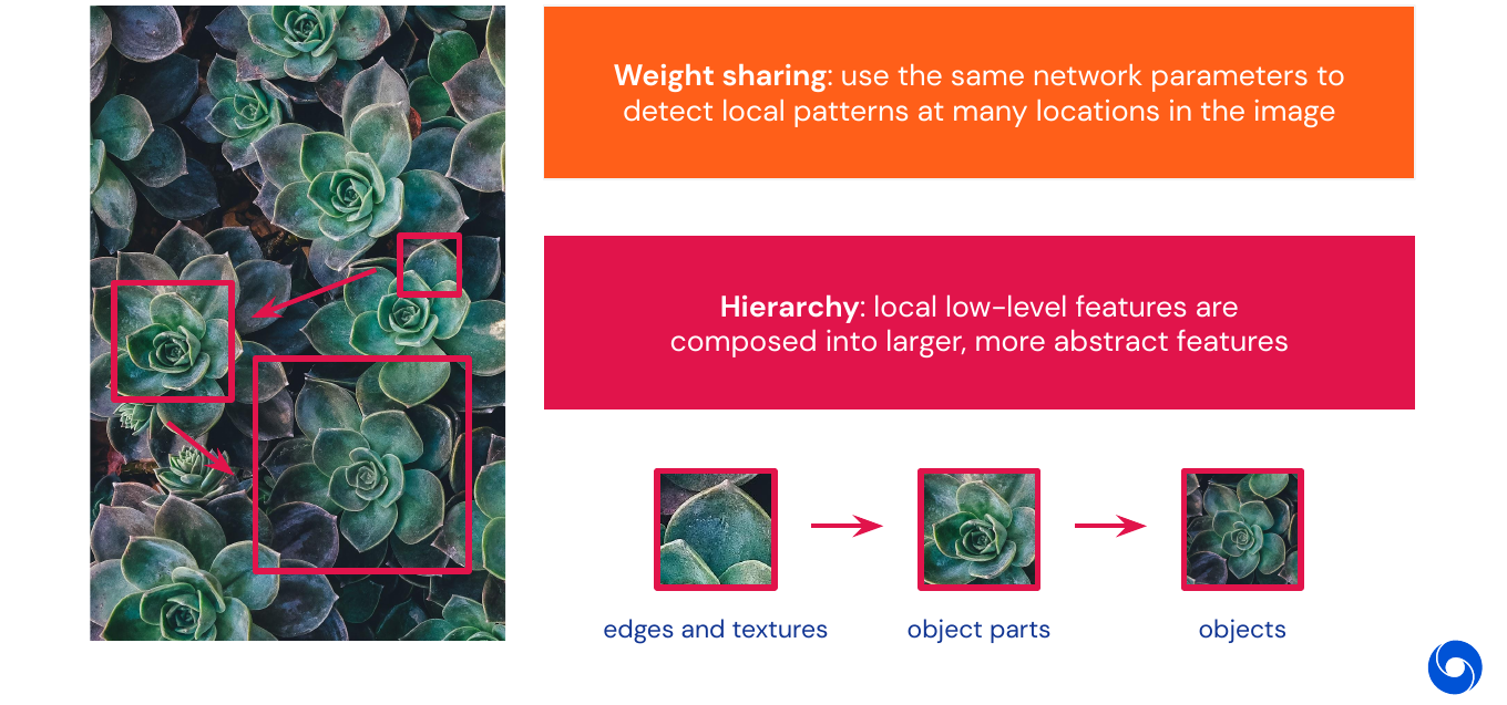 Locality and translation invariance