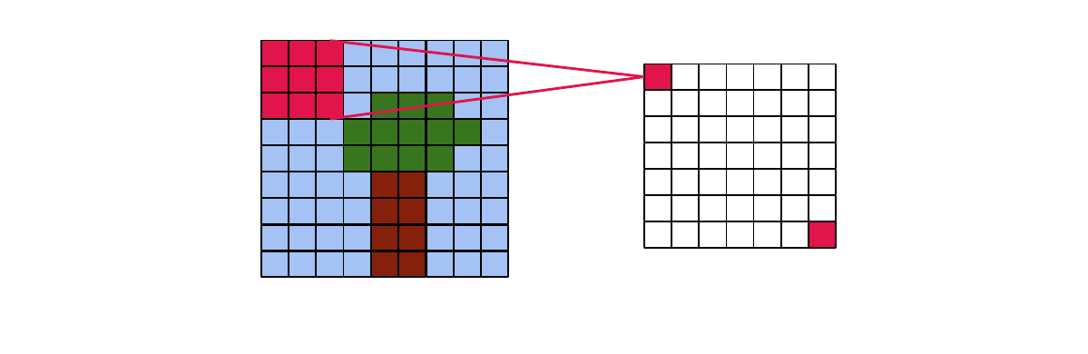 Depthwise convolution