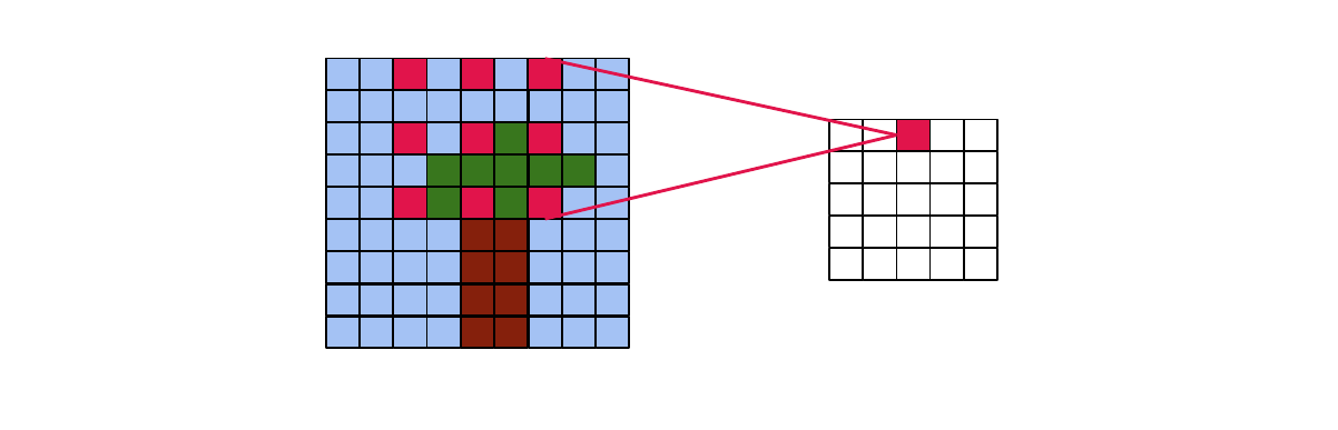 Dilated convolution