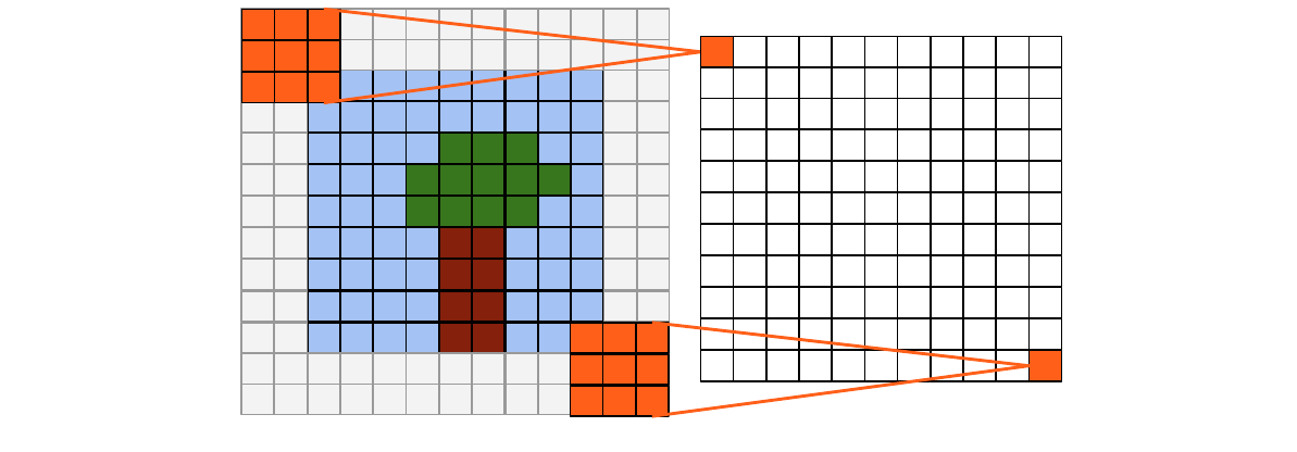 Full convolution