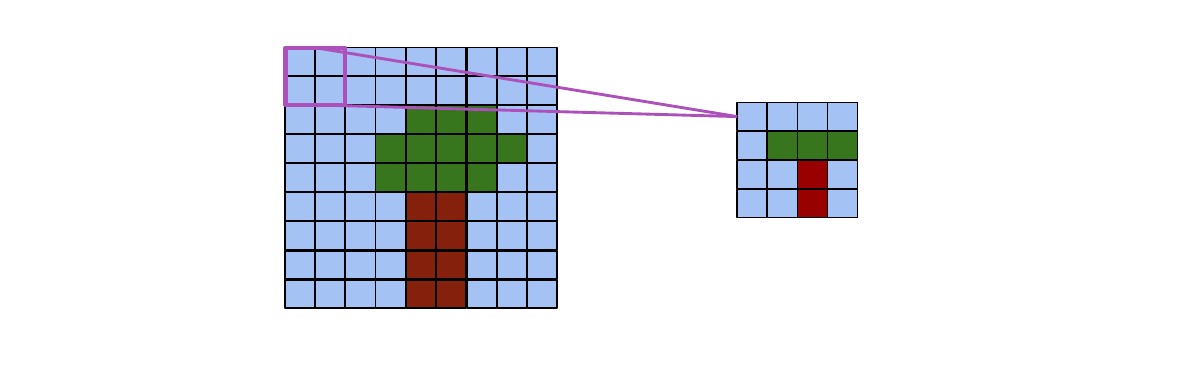 Pooling operation