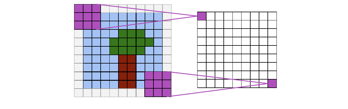 Same convolution