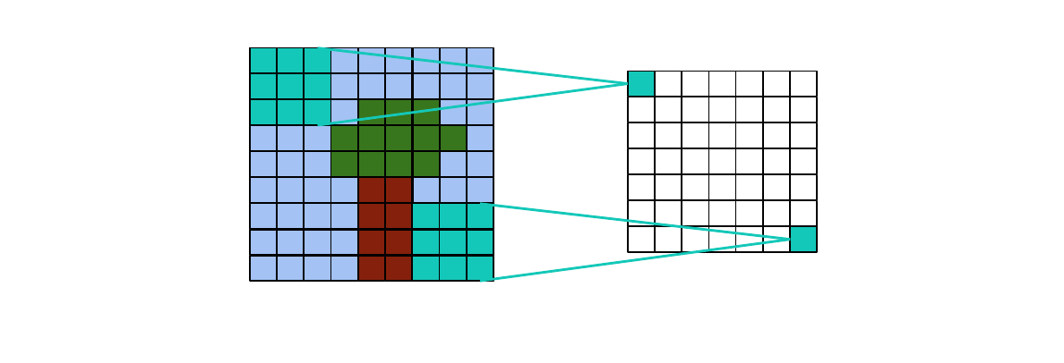 Valid convolution