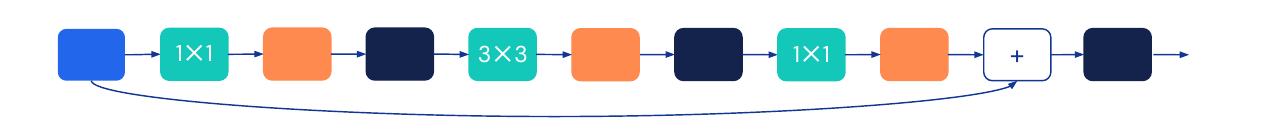 Residual Connections