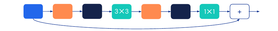 Residual Connections version 2