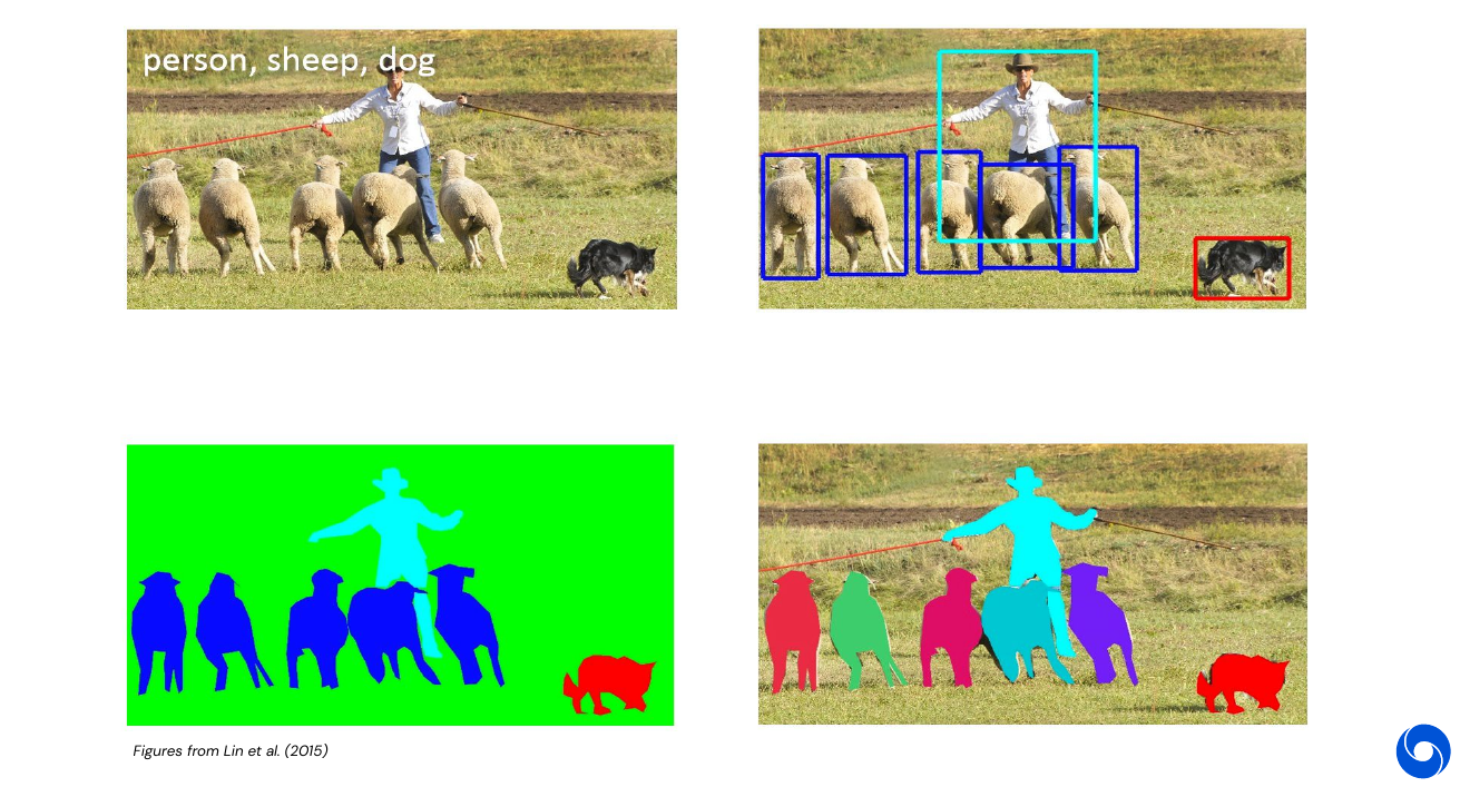 Beyond visual recognition or classification