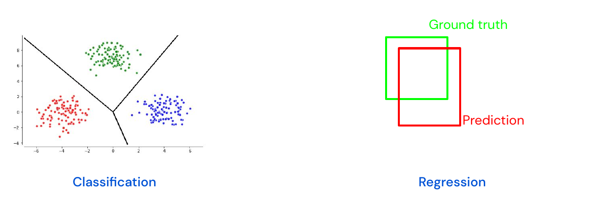 Bounding box prediction