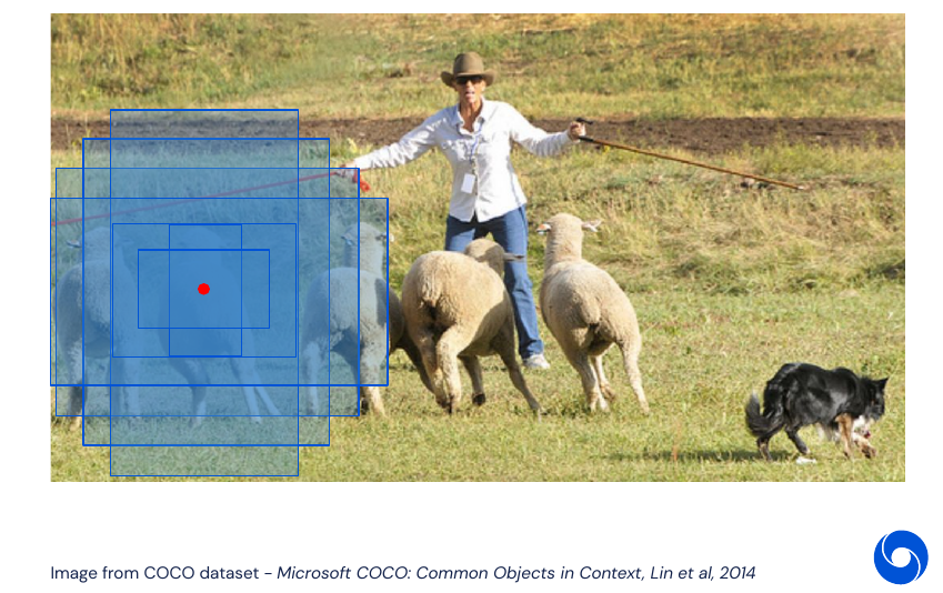 Candidate bounding boxes