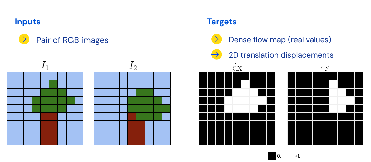 Optical flow visualized