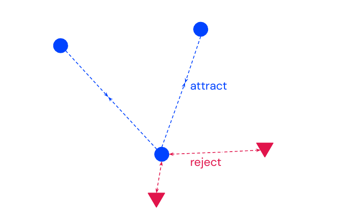 Contrastive loss visualization