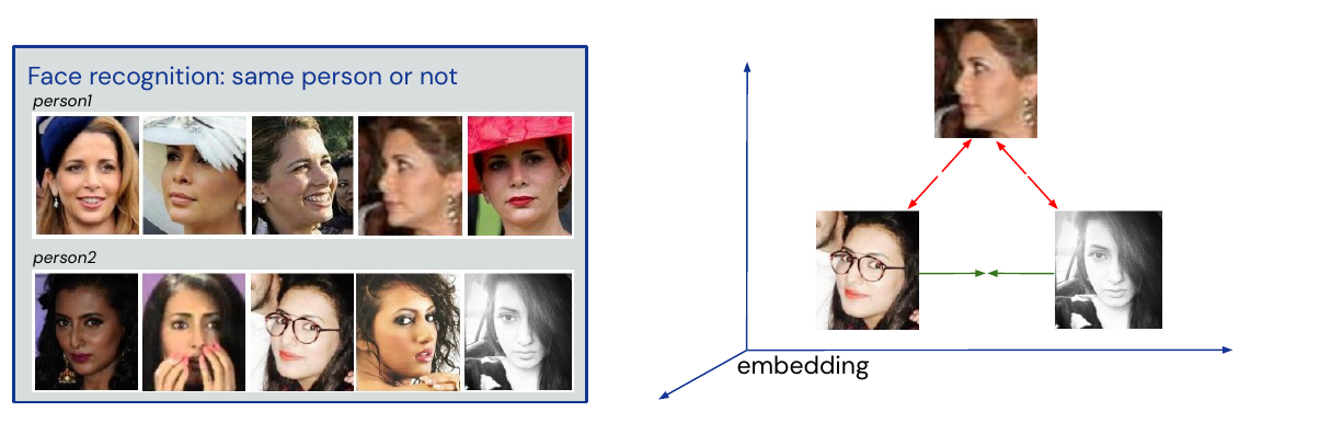 Metric learning, faces example