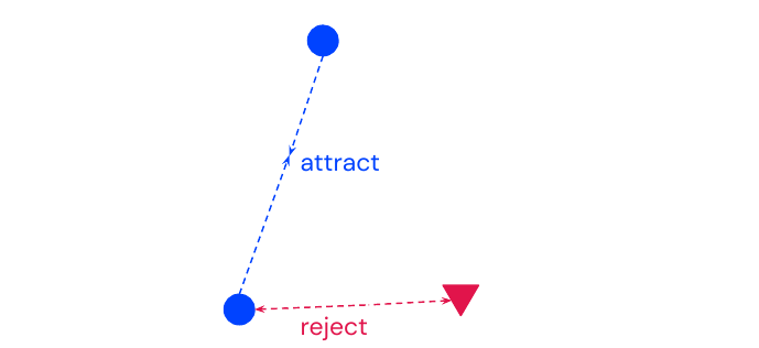 Triplet loss visualization