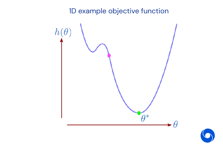 1D objective function