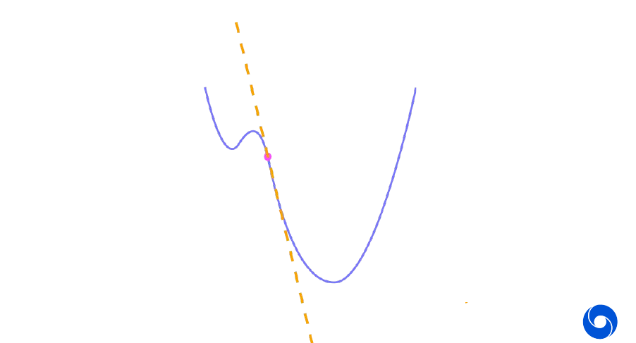 Linear approximation