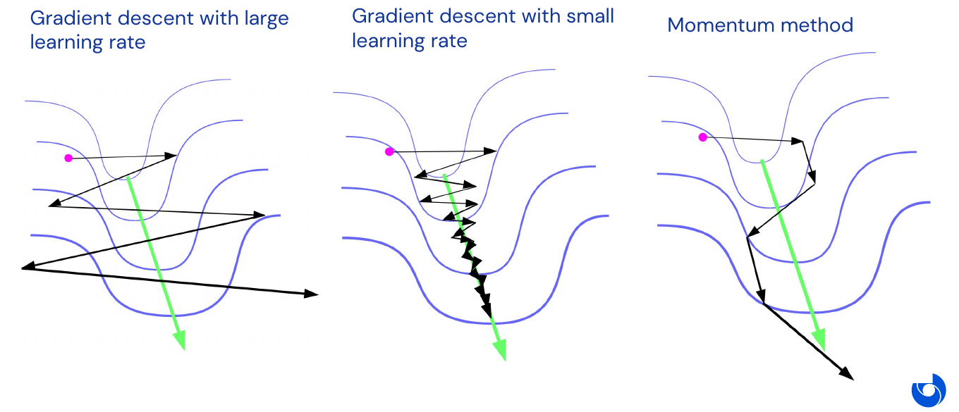 Narrow 2D valley example with momentum