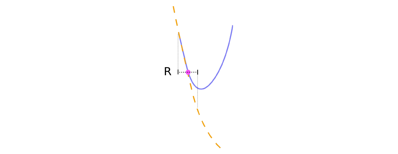 Breakdown of second-order method in non-local region