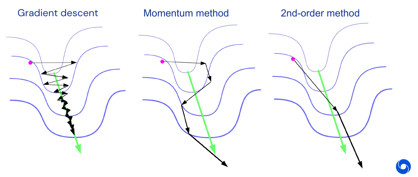 Valley and second-order