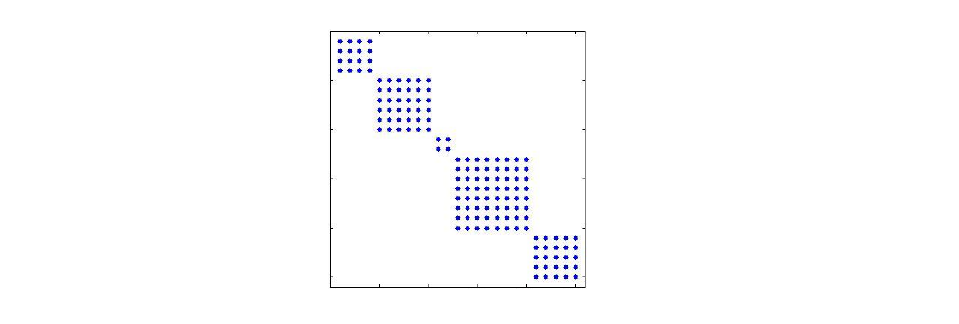 Block Diagonal approximation