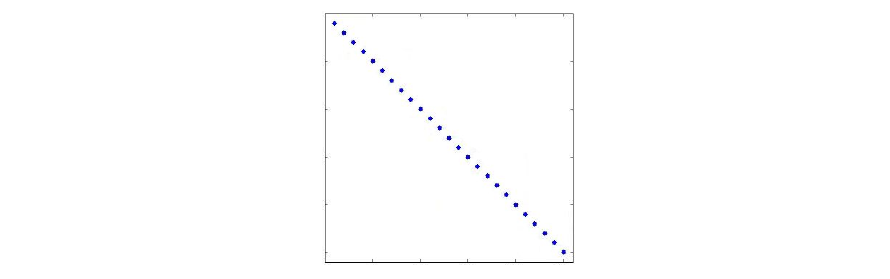 Diagonal approximation