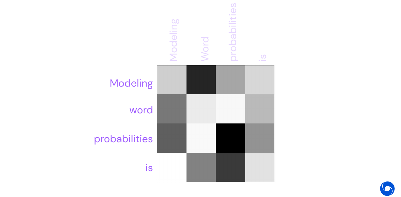 Conditional dependence on one word