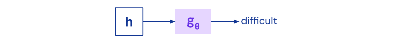 Modeling conditional probabilities