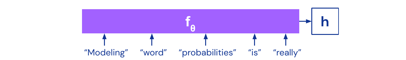 Vectorizing context