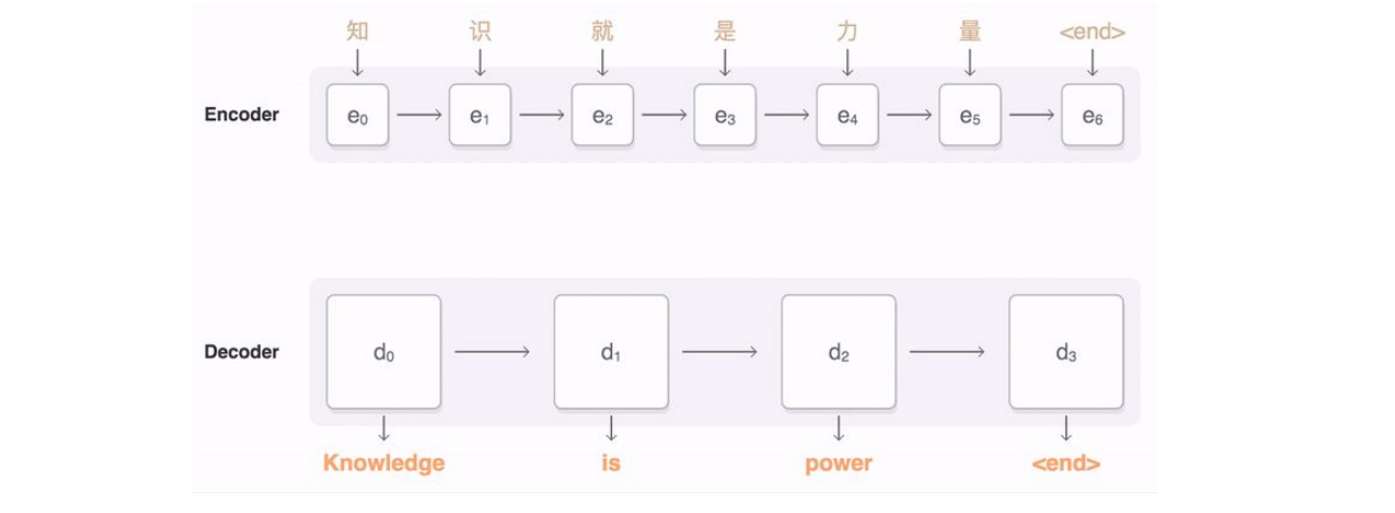 Google Neural Machine Translation