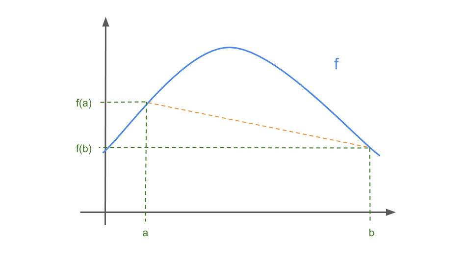 Plot of three normal densities