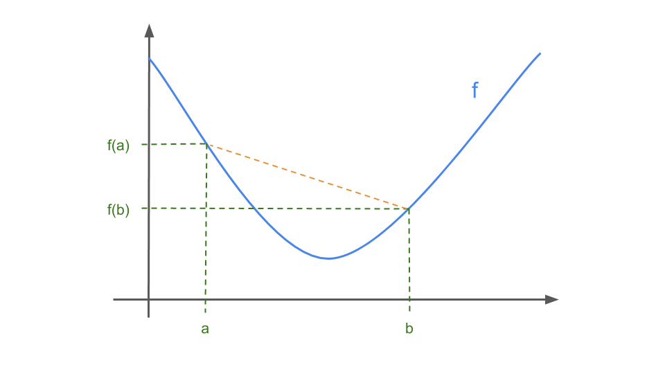 Plot of three normal densities