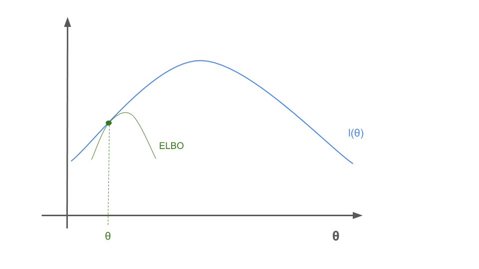 Plot of three normal densities