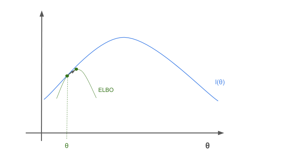 Plot of three normal densities