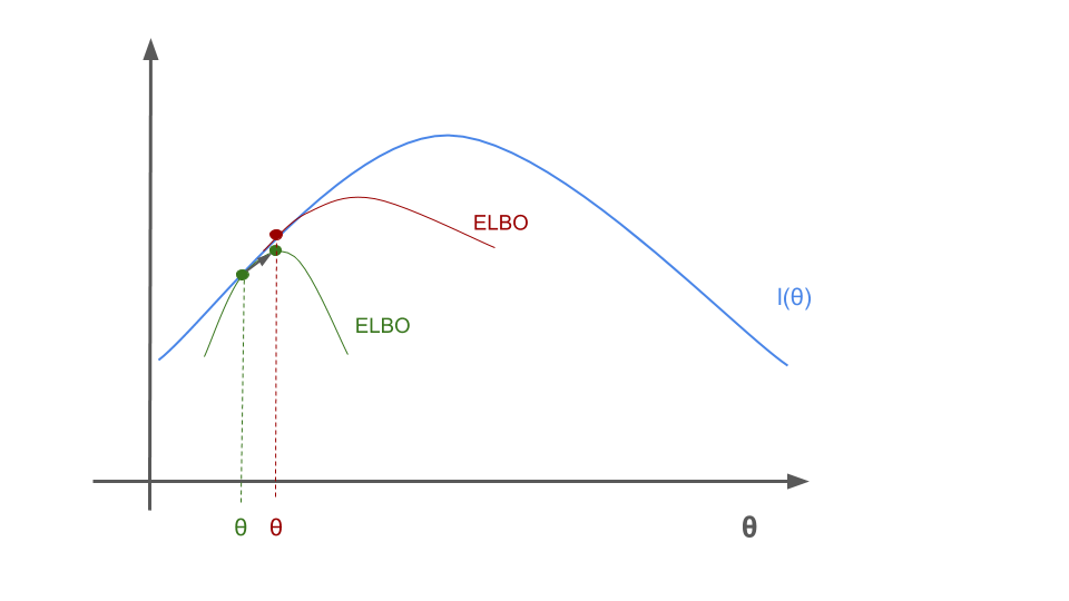 Plot of three normal densities