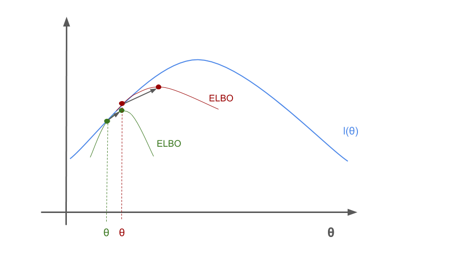 Plot of three normal densities